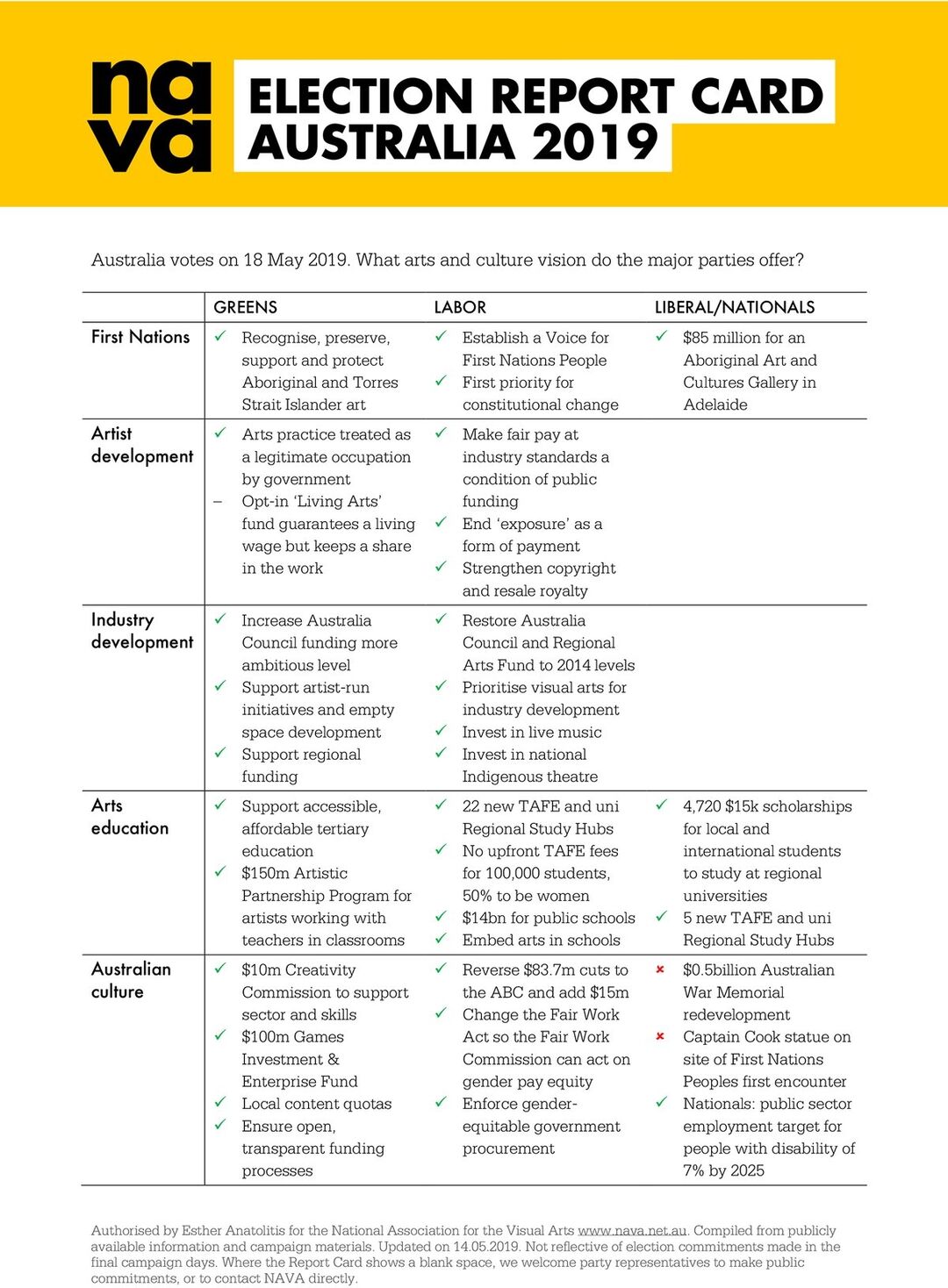 NAVA_Election_Report_Card_2019_UPDATED.png.1200x0_q85